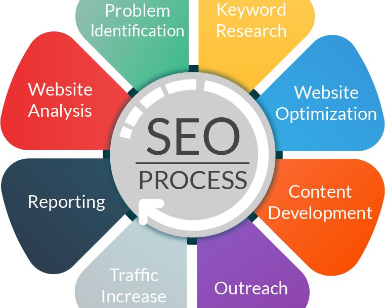 SEO promotion