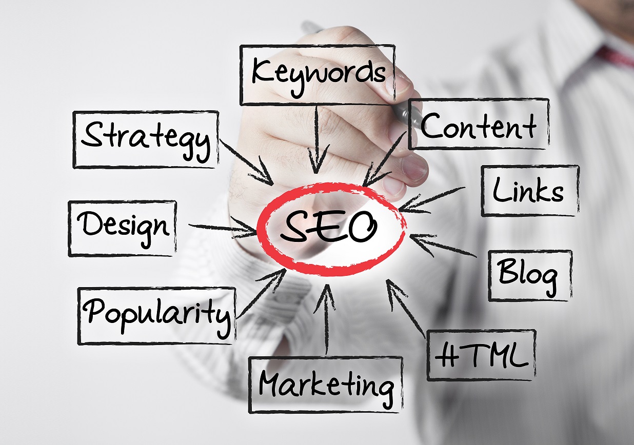 How much does it cost for quality SEO promotion in Canada