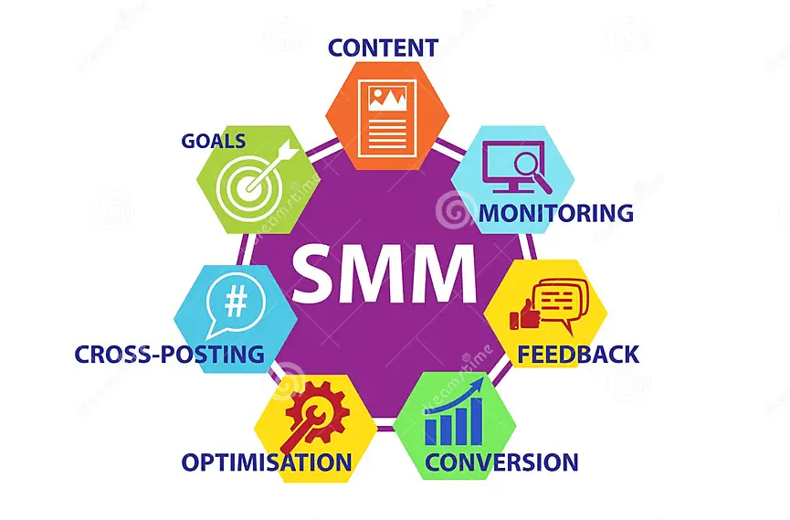 Professionnels du marketing des médias sociaux au Canada
