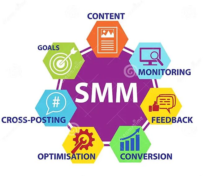 SMM продвижение